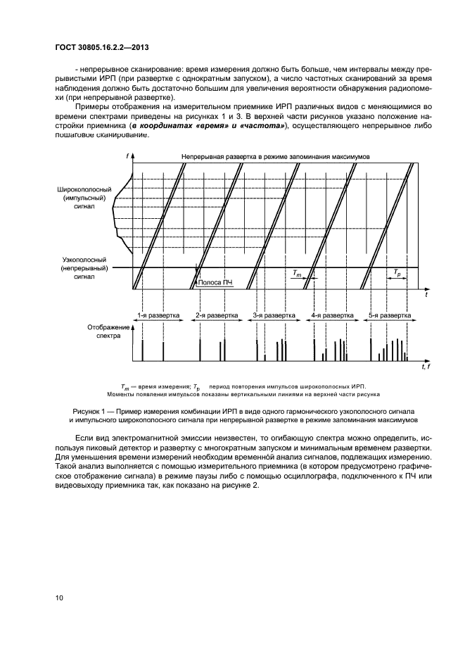 ГОСТ 30805.16.2.2-2013
