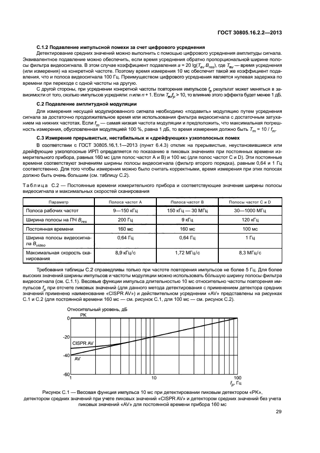 ГОСТ 30805.16.2.2-2013