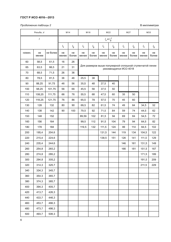 ГОСТ Р ИСО 4016-2013