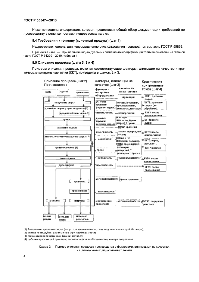 ГОСТ Р 55547-2013