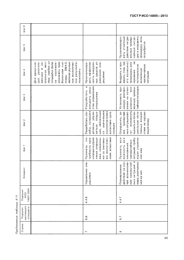 ГОСТ Р ИСО 14005-2013