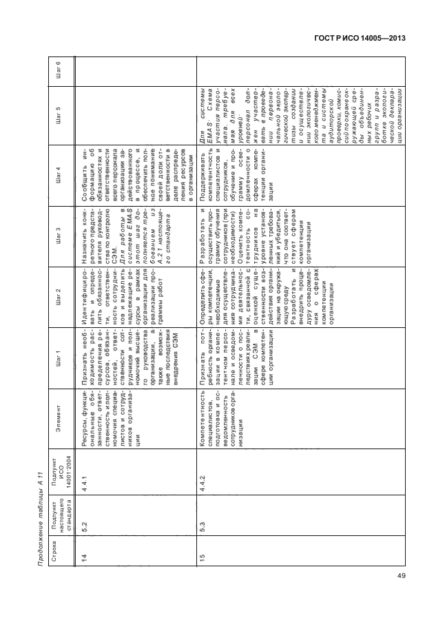 ГОСТ Р ИСО 14005-2013