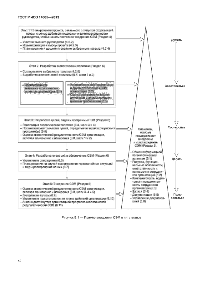 ГОСТ Р ИСО 14005-2013