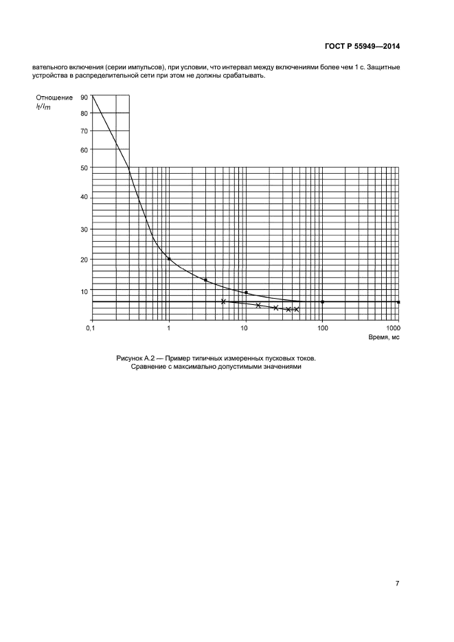 ГОСТ Р 55949-2014