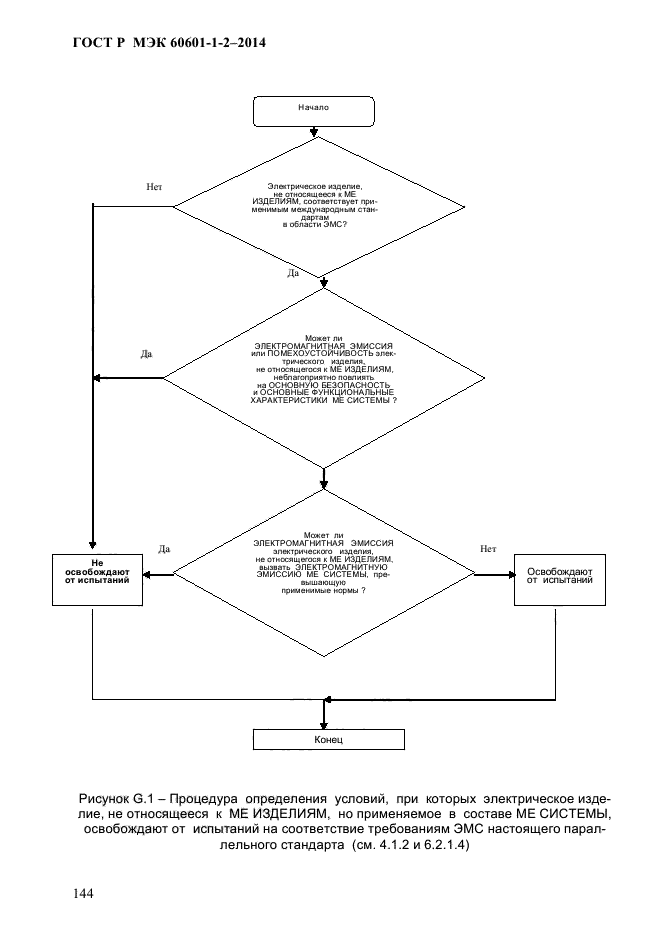 ГОСТ Р МЭК 60601-1-2-2014