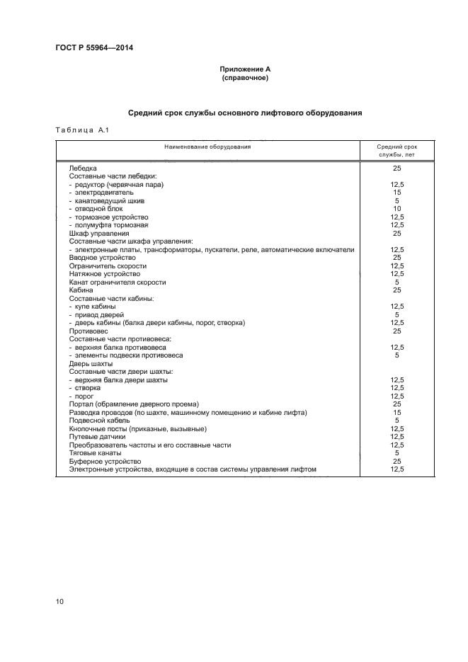 ГОСТ Р 55964-2014