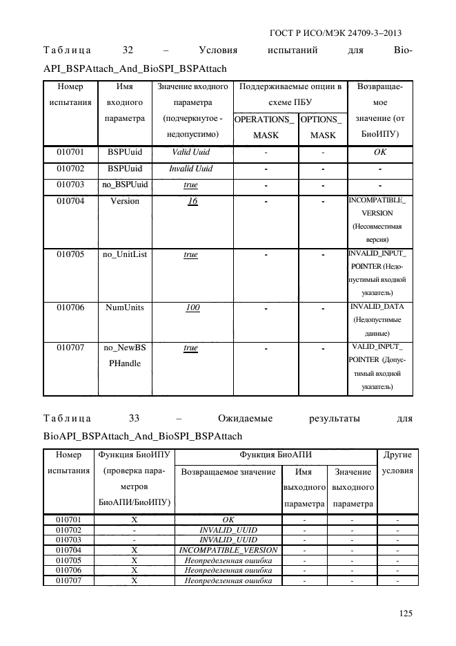 ГОСТ Р ИСО/МЭК 24709-3-2013