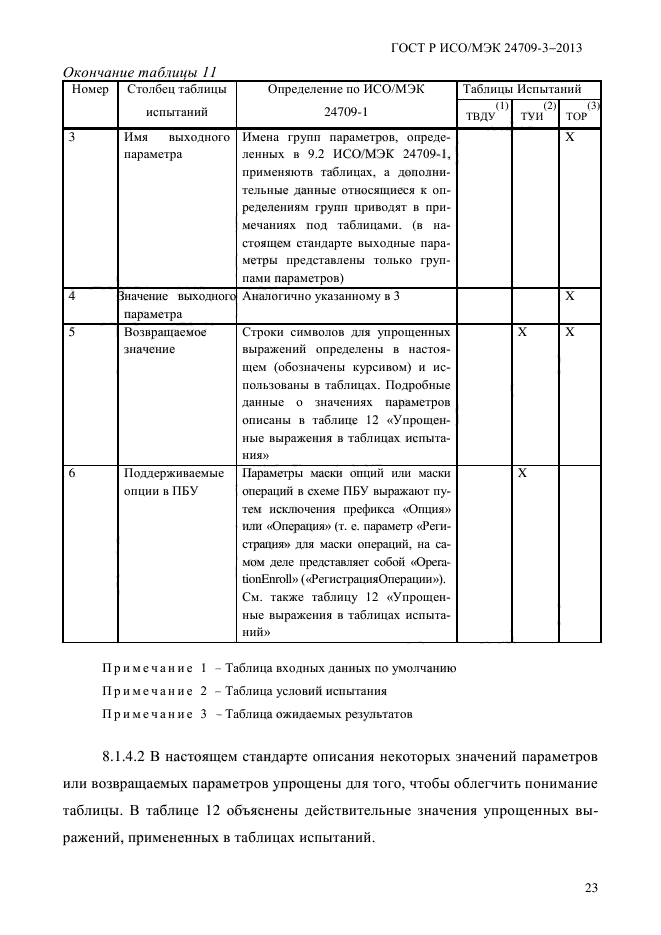 ГОСТ Р ИСО/МЭК 24709-3-2013