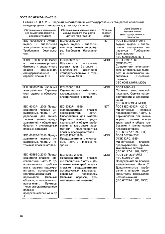 ГОСТ IEC 61347-2-13-2013