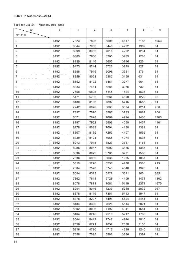 ГОСТ Р 53556.12-2014