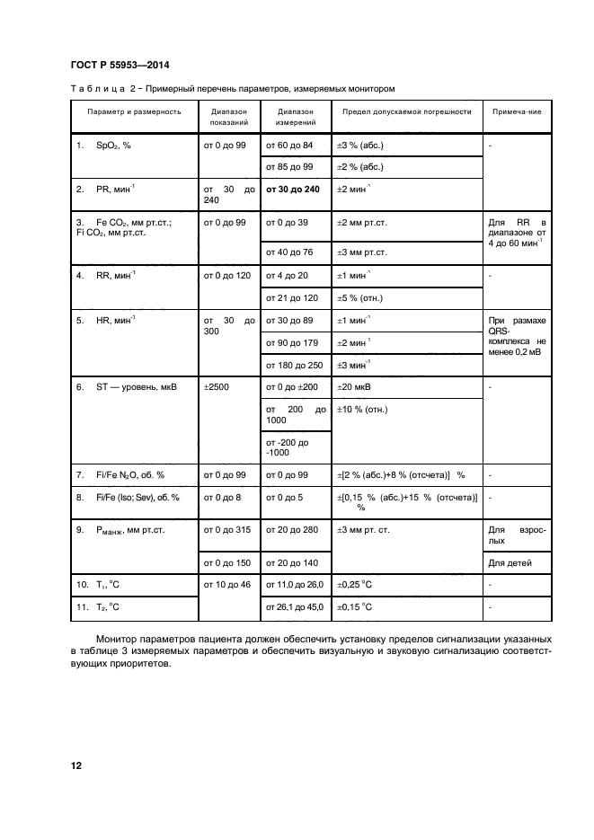 ГОСТ Р 55953-2014