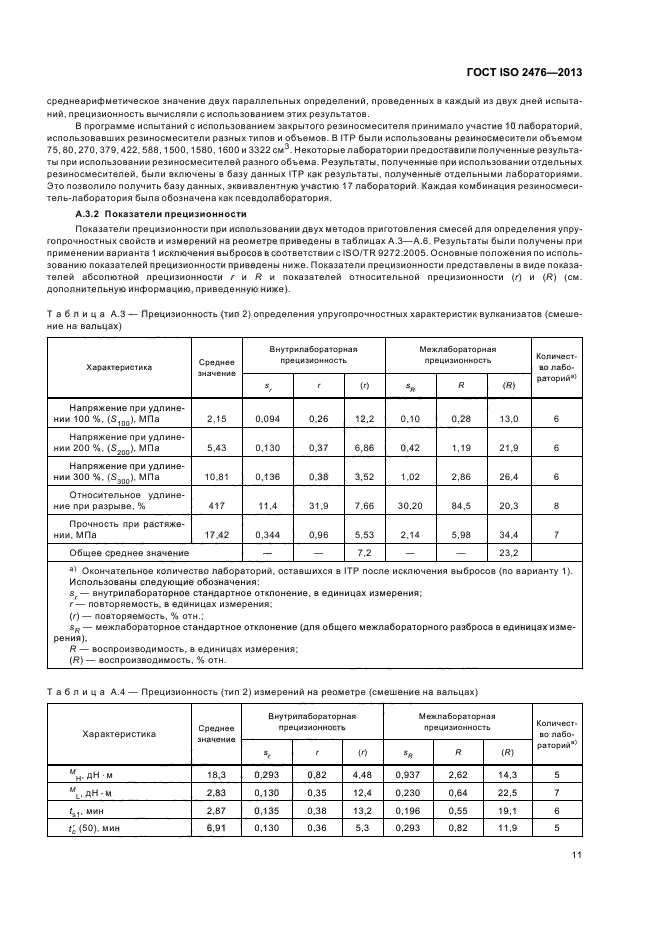 ГОСТ ISO 2476-2013