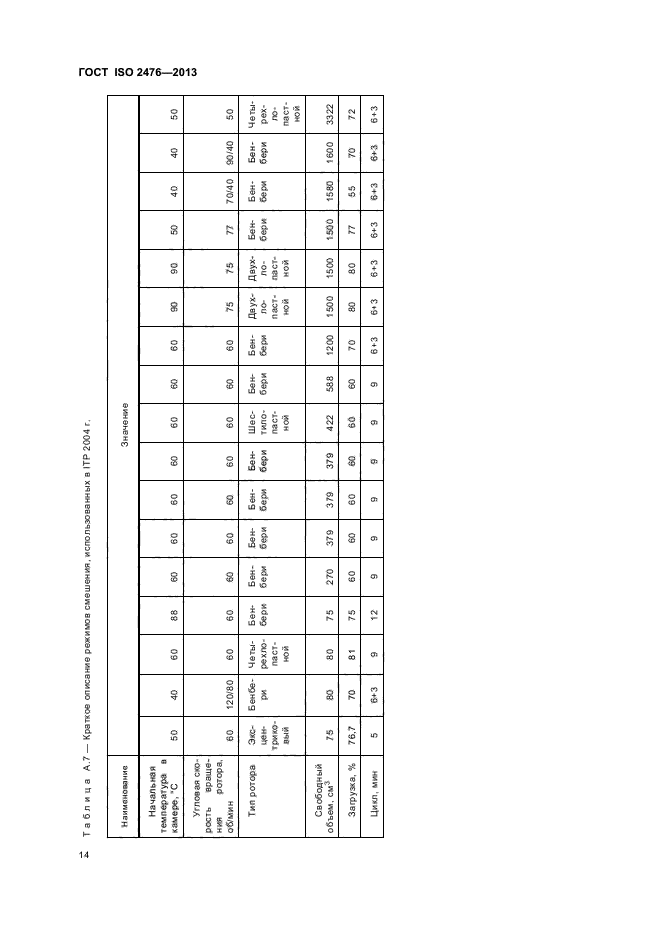 ГОСТ ISO 2476-2013