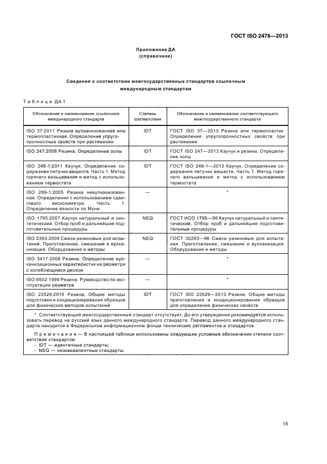 ГОСТ ISO 2476-2013