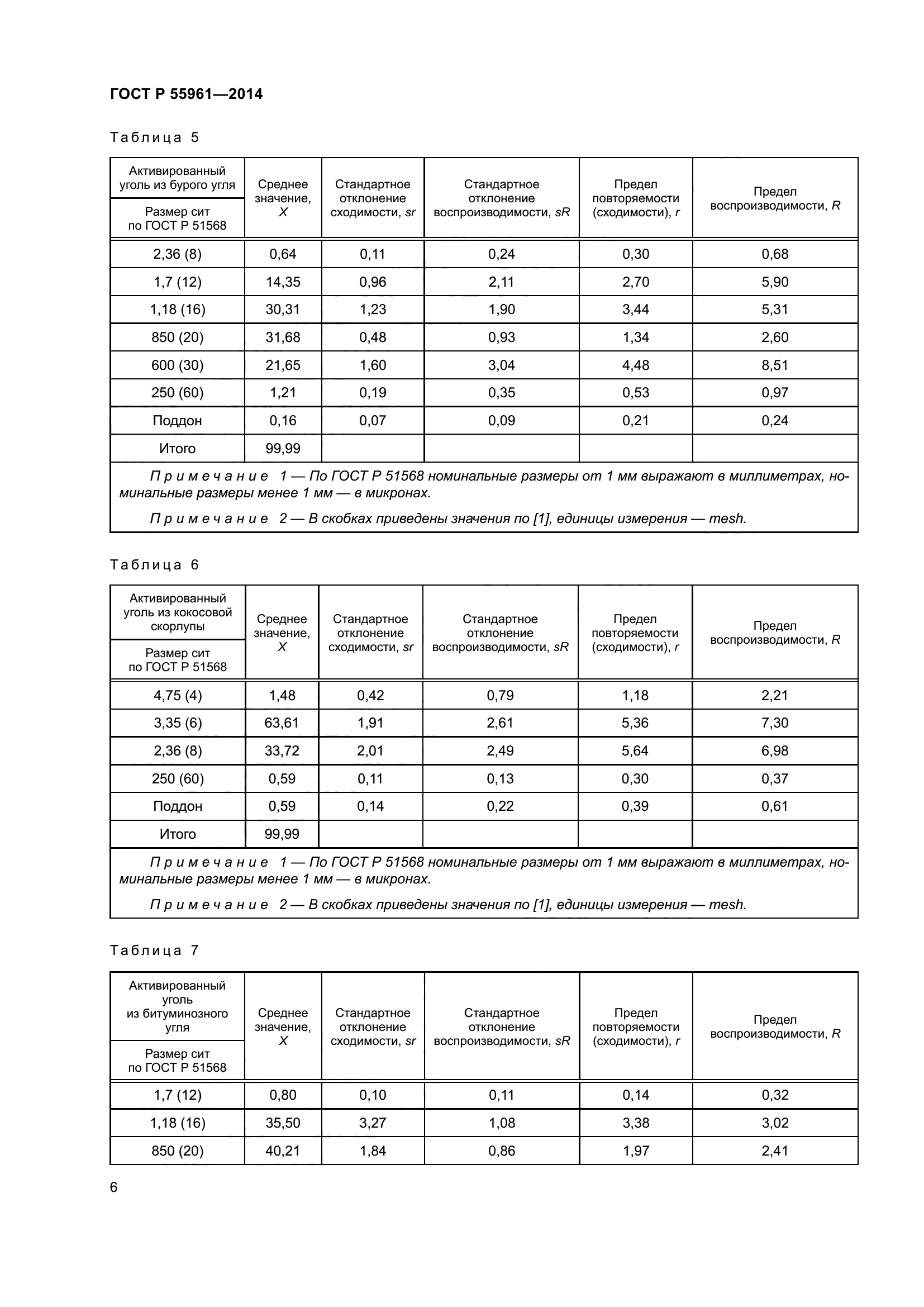 ГОСТ Р 55961-2014