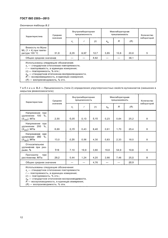 ГОСТ ISO 2303-2013