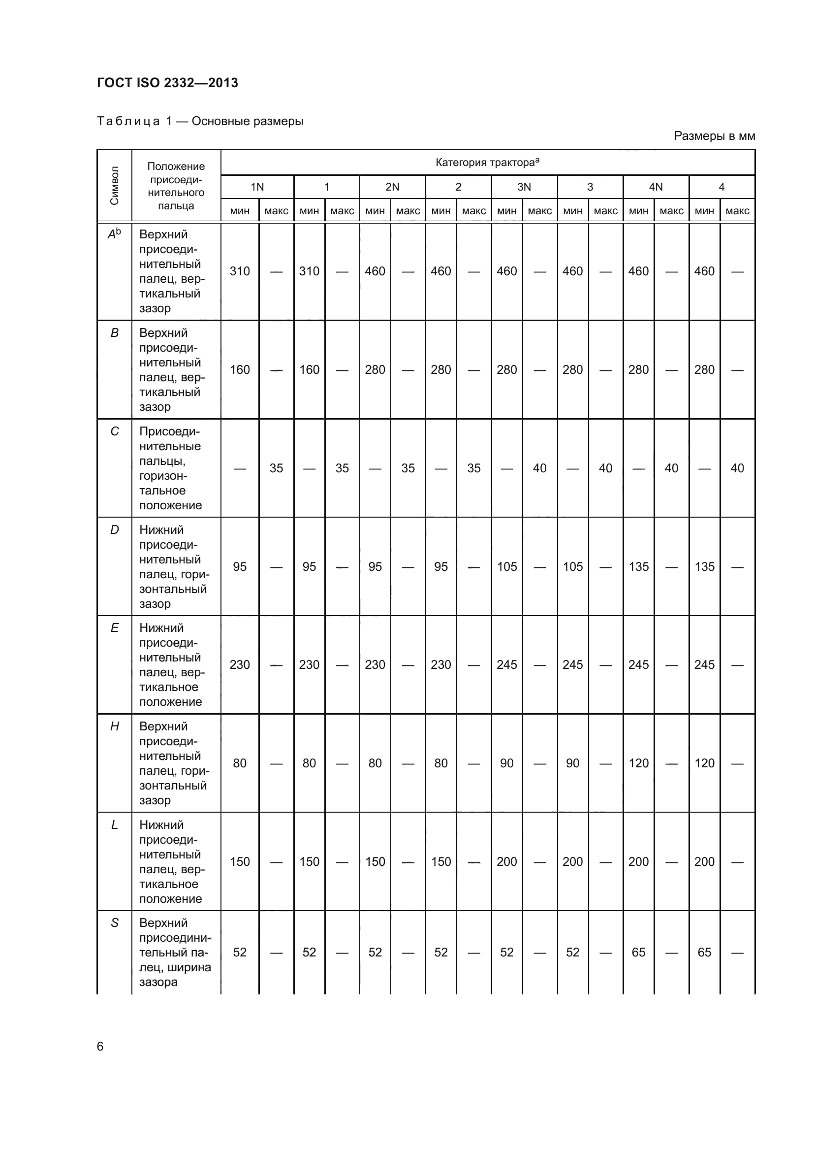 ГОСТ ISO 2332-2013