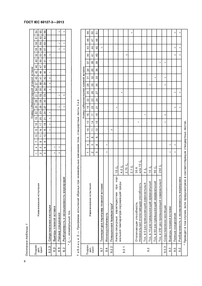 ГОСТ IEC 60127-3-2013