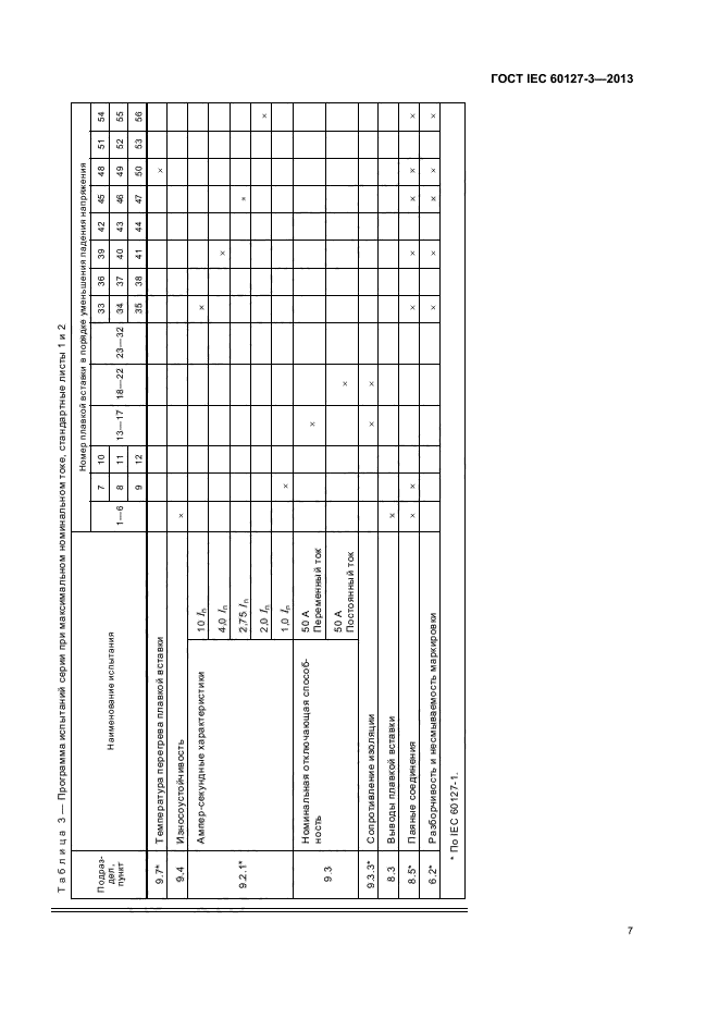 ГОСТ IEC 60127-3-2013