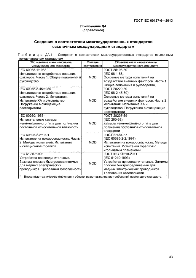 ГОСТ IEC 60127-6-2013