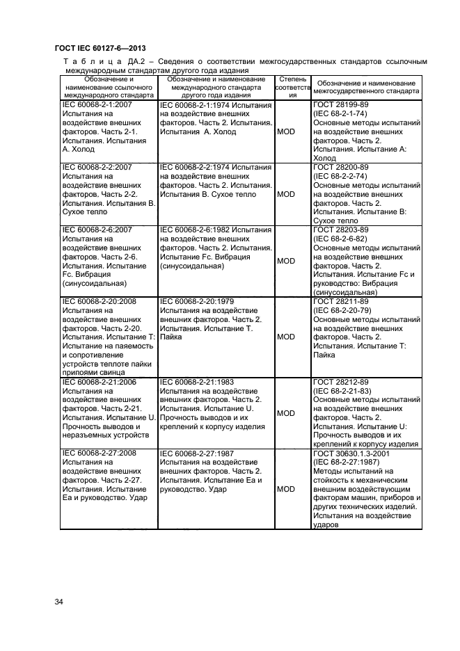 ГОСТ IEC 60127-6-2013