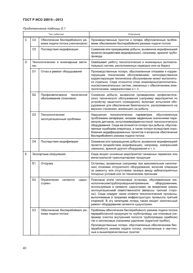 ГОСТ Р ИСО 20815-2013