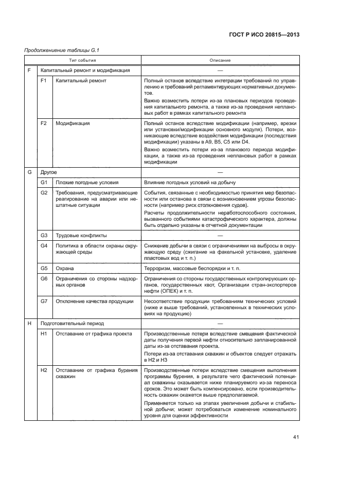 ГОСТ Р ИСО 20815-2013