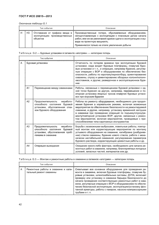 ГОСТ Р ИСО 20815-2013