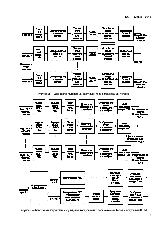 ГОСТ Р 55938-2014