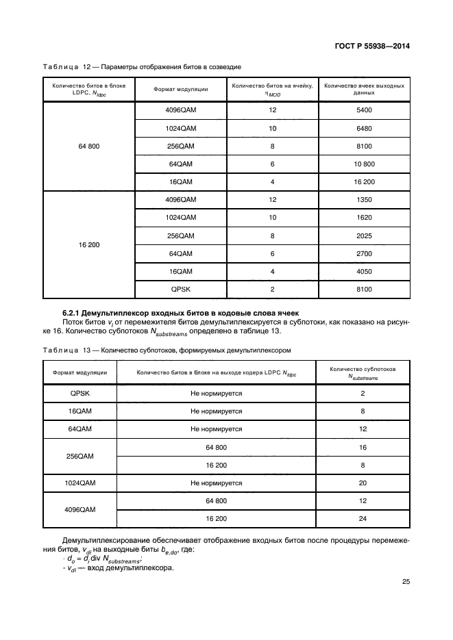 ГОСТ Р 55938-2014