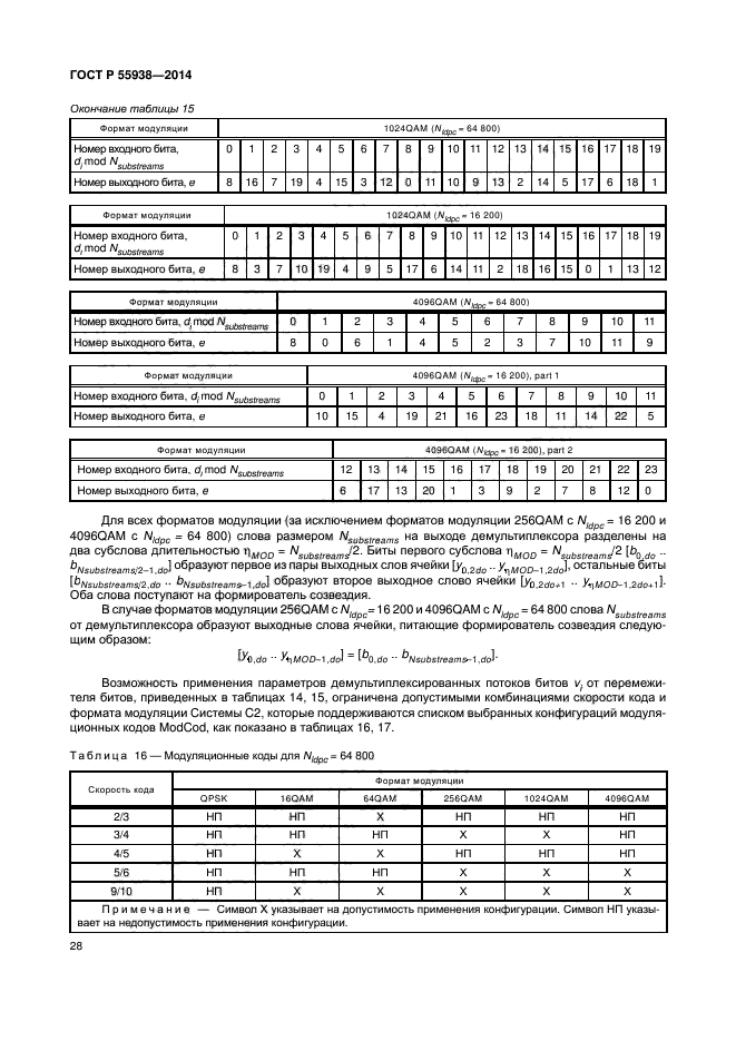 ГОСТ Р 55938-2014