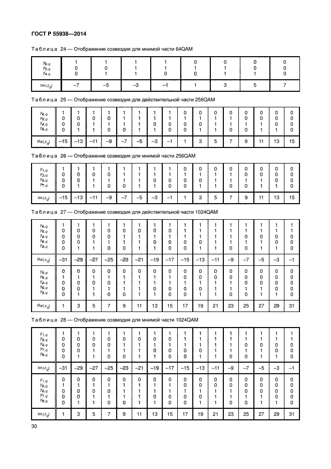 ГОСТ Р 55938-2014