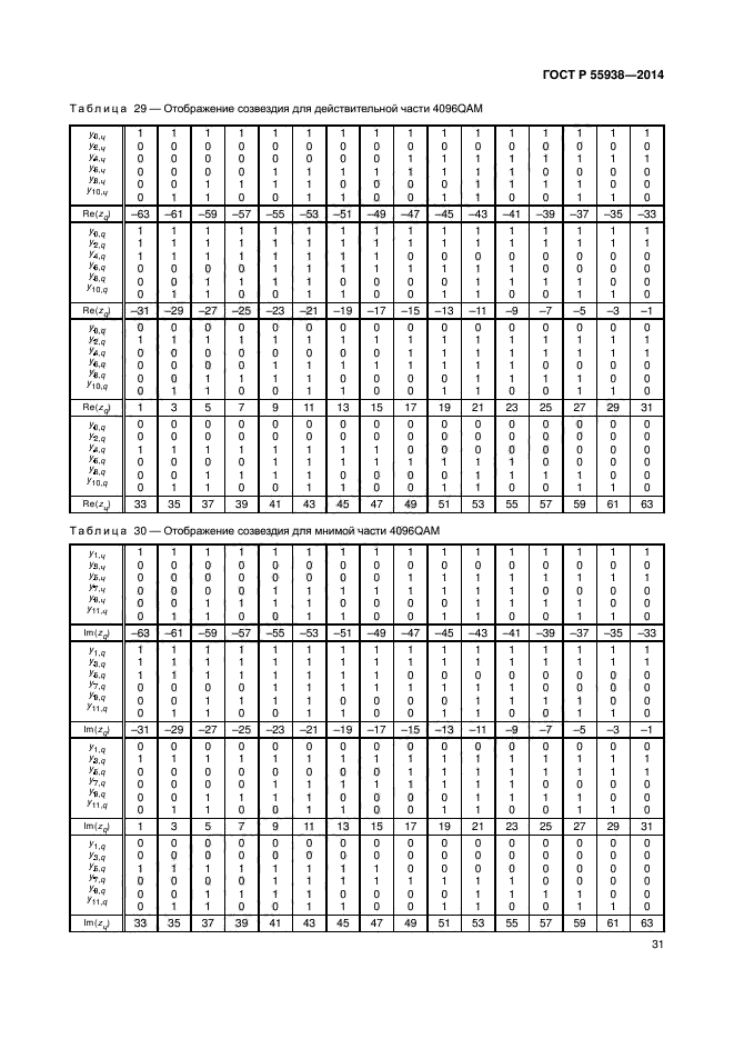 ГОСТ Р 55938-2014