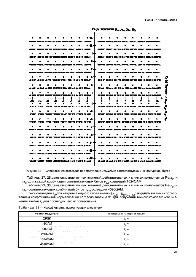 ГОСТ Р 55938-2014