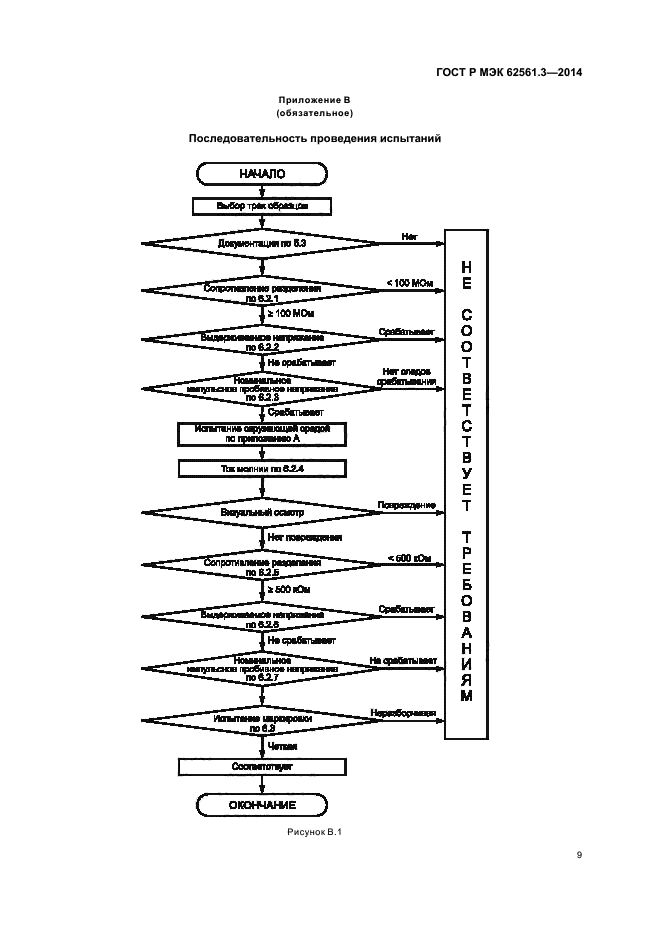 ГОСТ Р МЭК 62561.3-2014