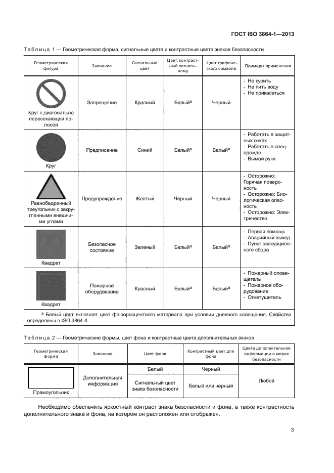 ГОСТ ISO 3864-1-2013