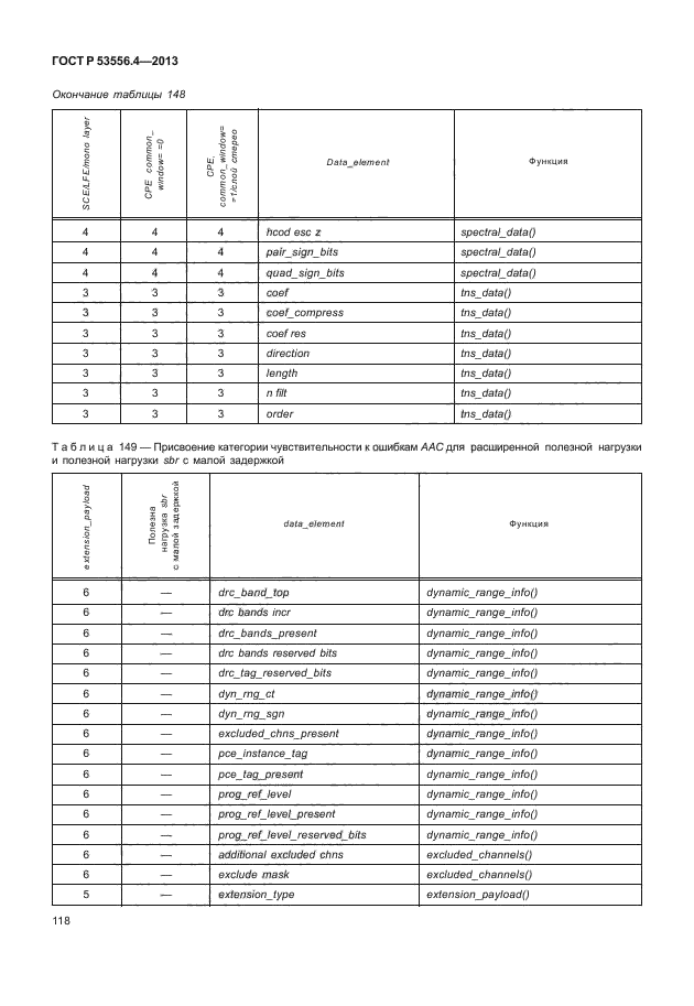 ГОСТ Р 53556.4-2013