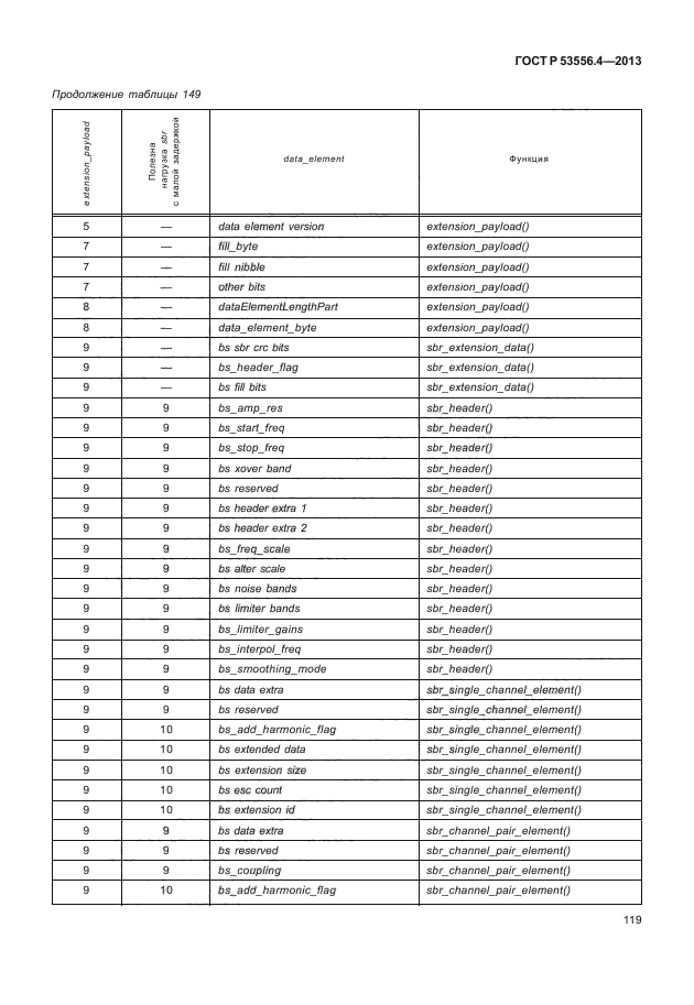 ГОСТ Р 53556.4-2013