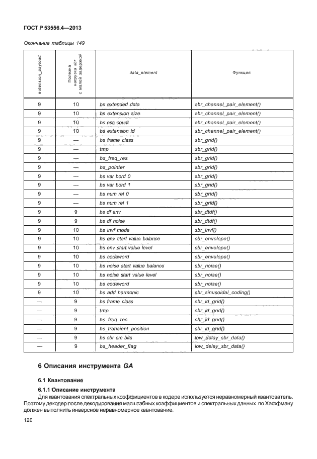 ГОСТ Р 53556.4-2013