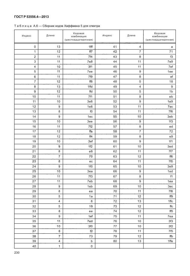 ГОСТ Р 53556.4-2013