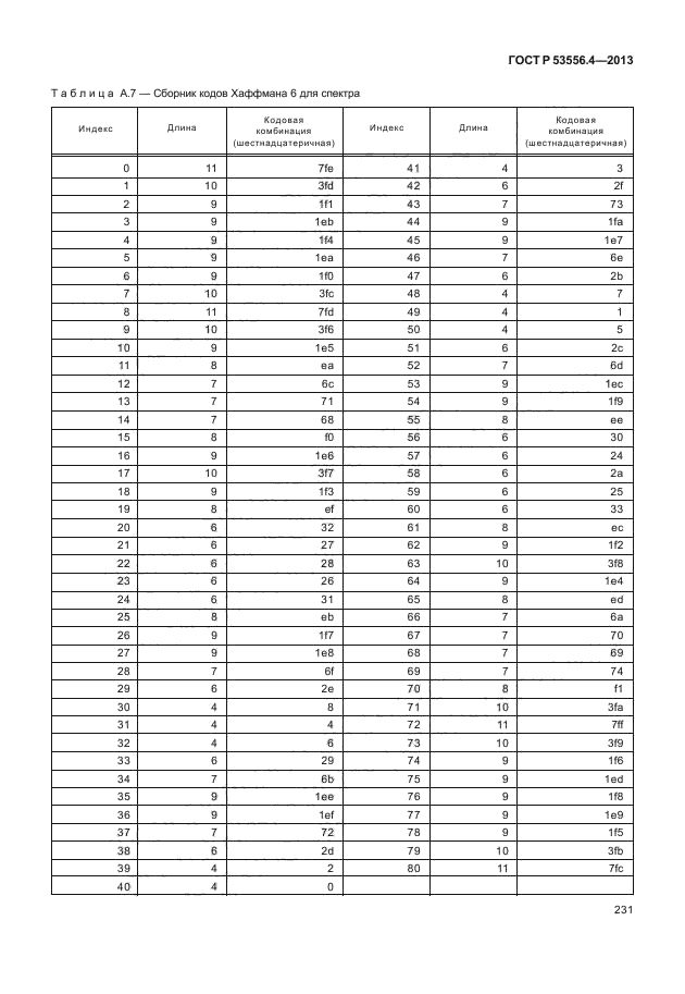 ГОСТ Р 53556.4-2013