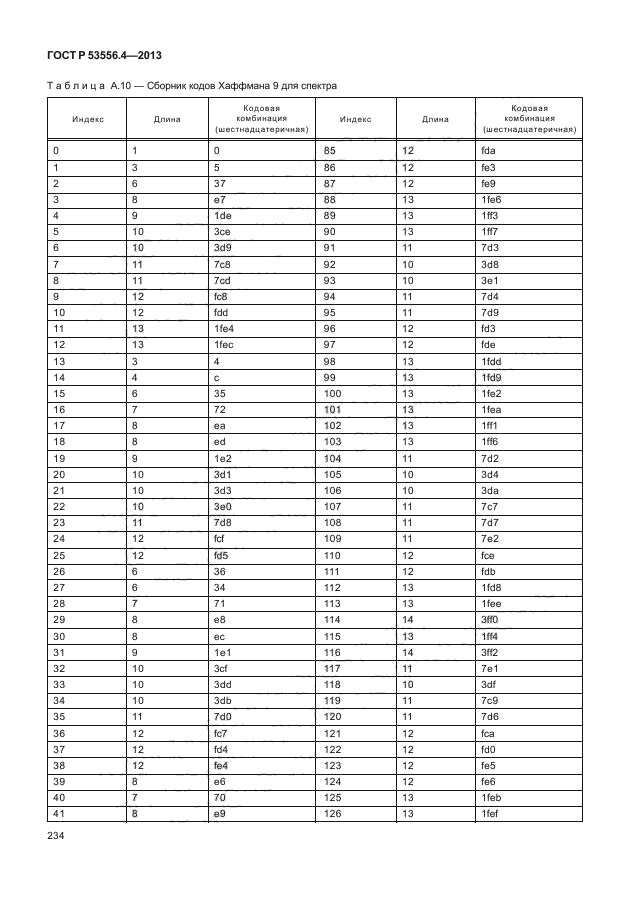 ГОСТ Р 53556.4-2013