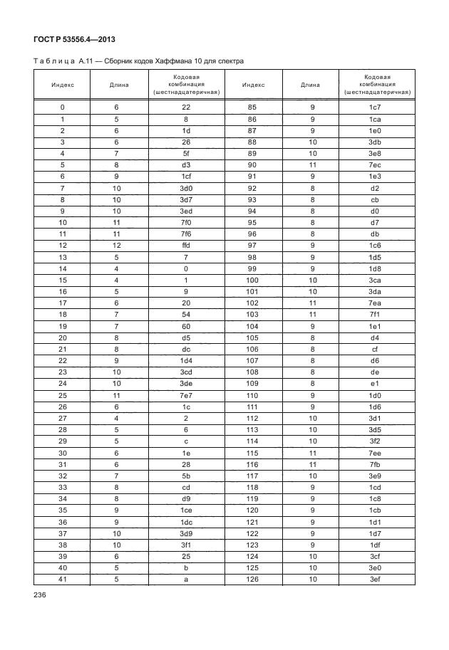 ГОСТ Р 53556.4-2013