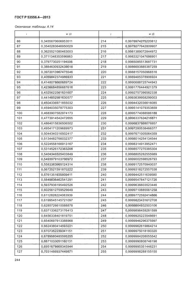 ГОСТ Р 53556.4-2013