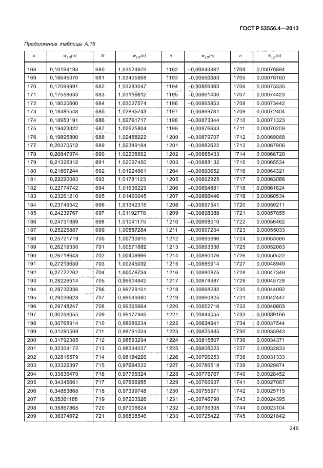 ГОСТ Р 53556.4-2013