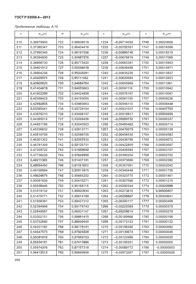 ГОСТ Р 53556.4-2013