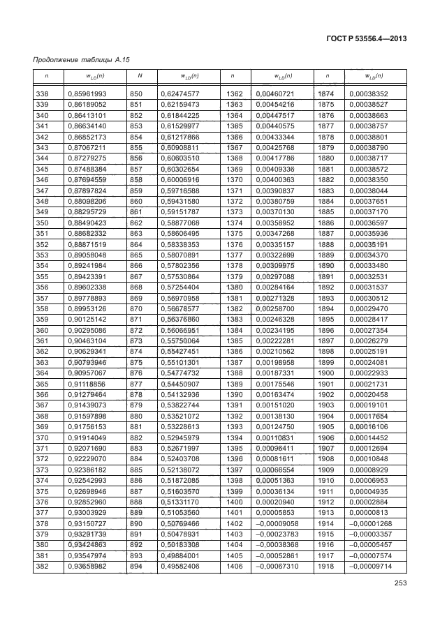 ГОСТ Р 53556.4-2013