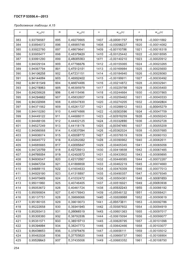 ГОСТ Р 53556.4-2013