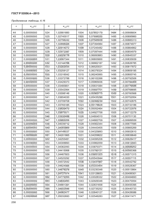 ГОСТ Р 53556.4-2013