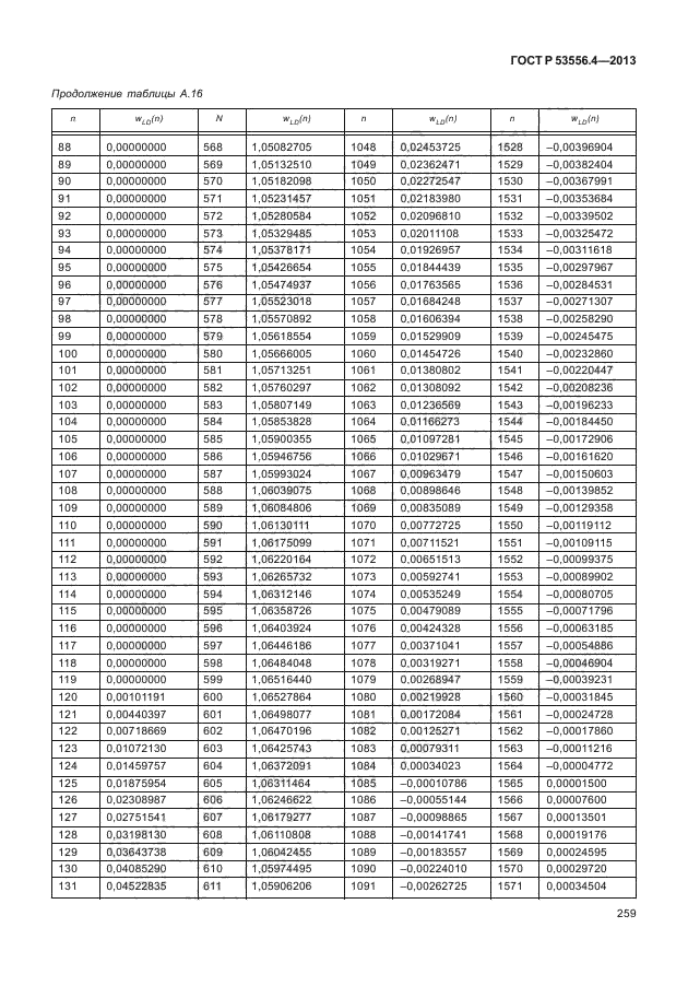 ГОСТ Р 53556.4-2013